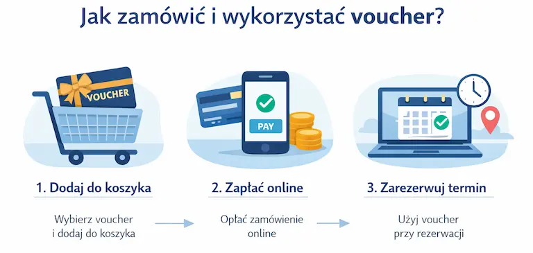Instrukcja korzystania z vouchera
